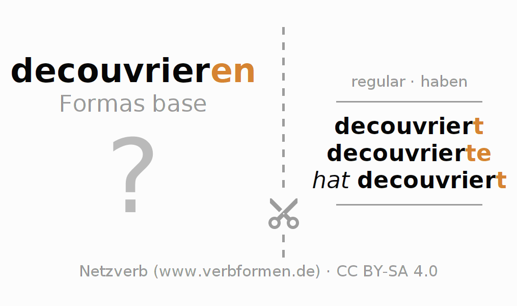 Tarjetas de aprendizaje para la conjugación del verbo decouvrieren