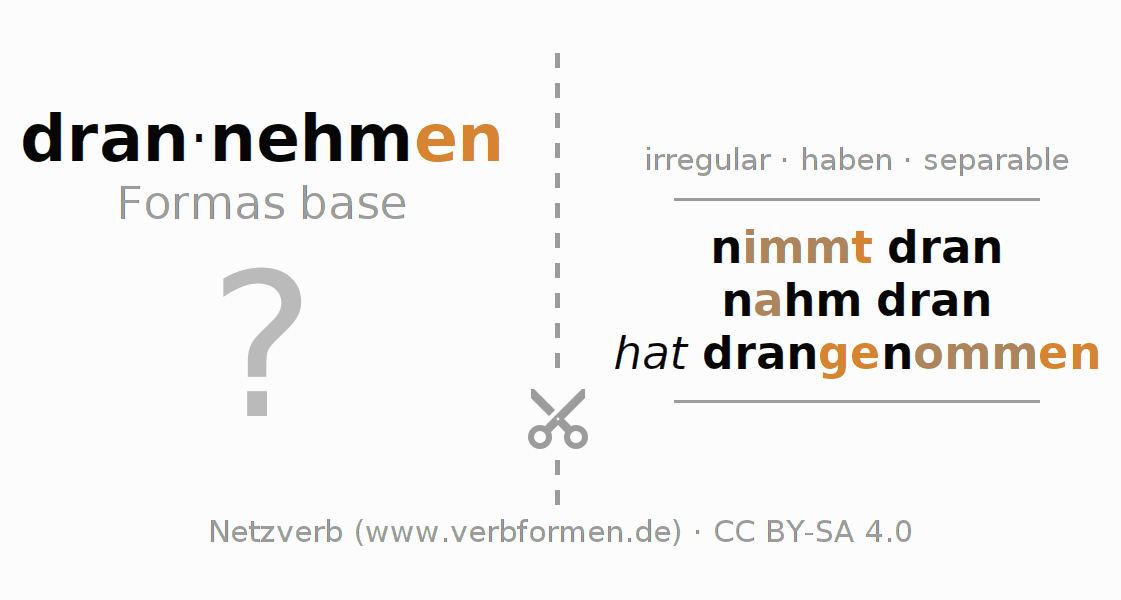 Tarjetas de aprendizaje para la conjugación del verbo drannehmen