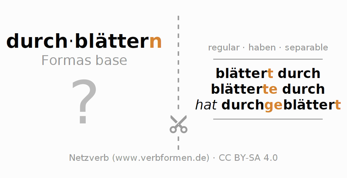 Tarjetas de aprendizaje para la conjugación del verbo durch-blättern