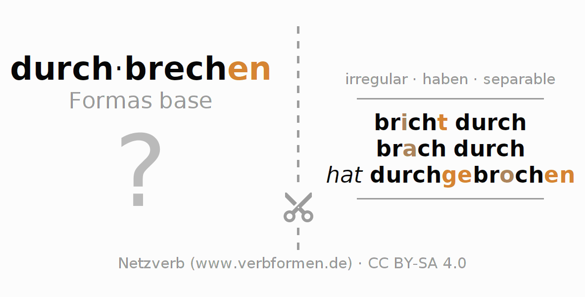 Tarjetas de aprendizaje para la conjugación del verbo durch-brechen (hat)