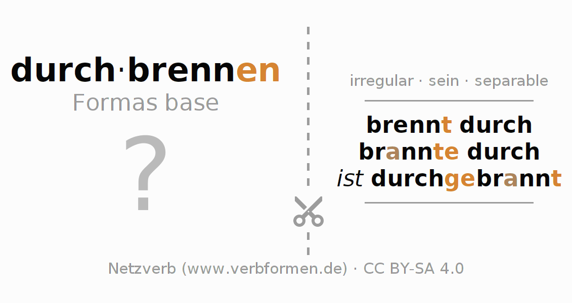 Tarjetas de aprendizaje para la conjugación del verbo durch-brennen (ist)