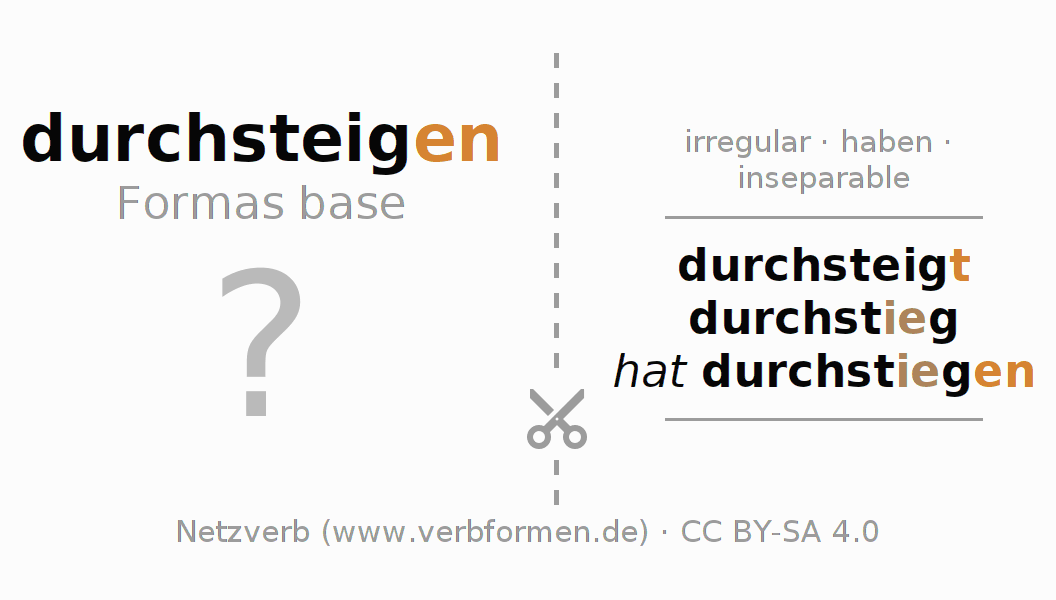 Tarjetas de aprendizaje para la conjugación del verbo durchsteigen (hat)