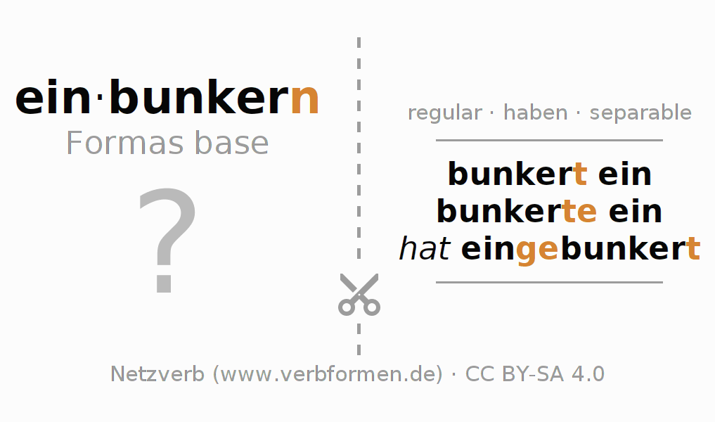 Tarjetas de aprendizaje para la conjugación del verbo einbunkern