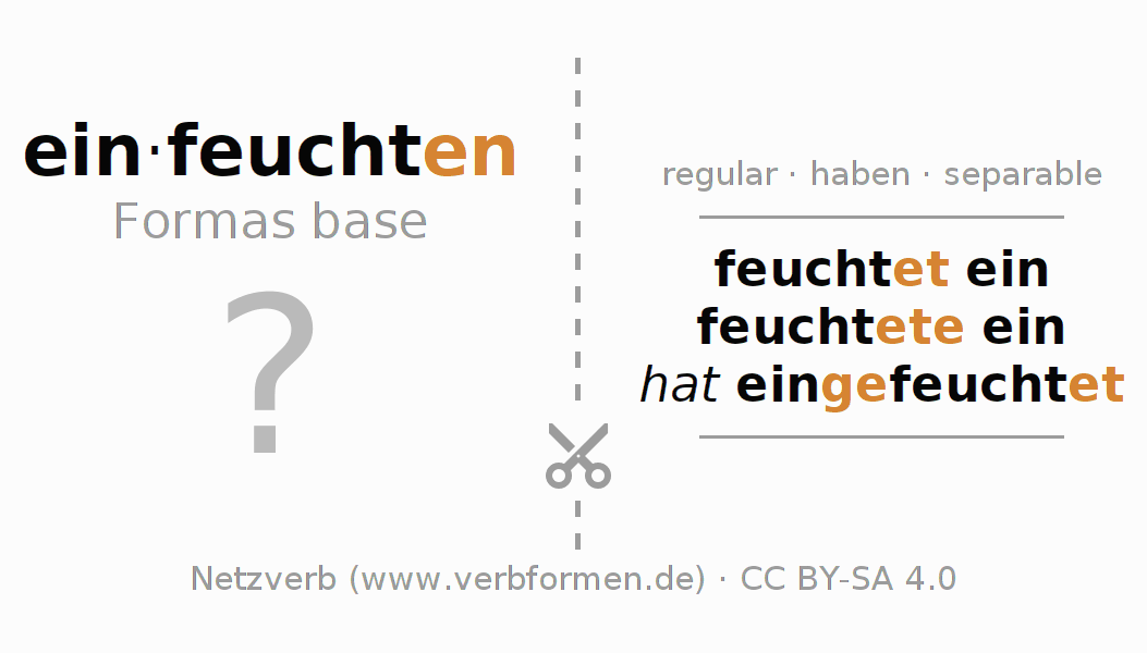 Tarjetas de aprendizaje para la conjugación del verbo einfeuchten