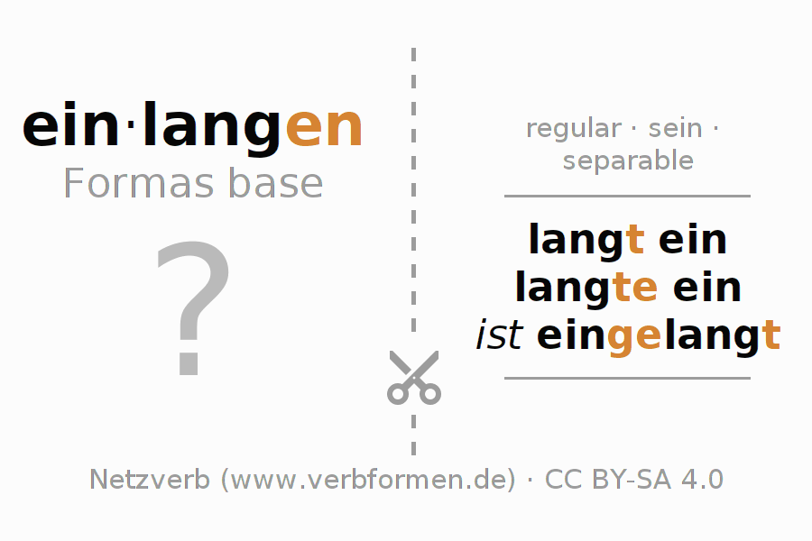 Tarjetas de aprendizaje para la conjugación del verbo einlangen