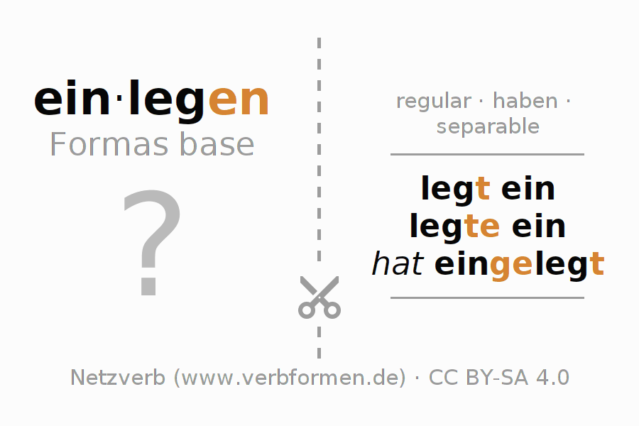 Tarjetas de aprendizaje para la conjugación del verbo einlegen