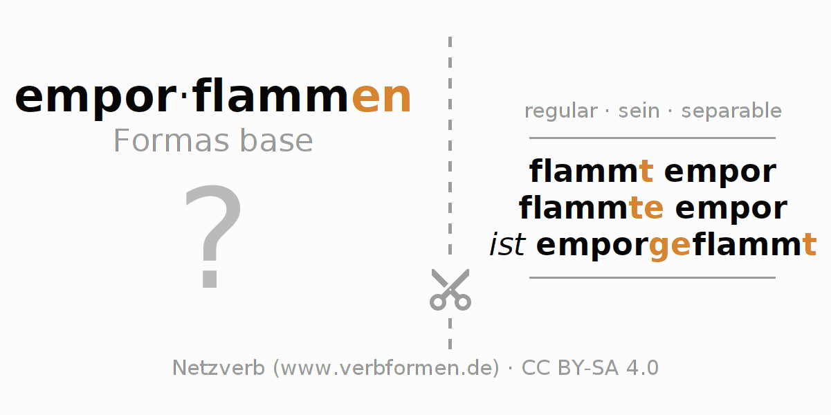 Tarjetas de aprendizaje para la conjugación del verbo emporflammen