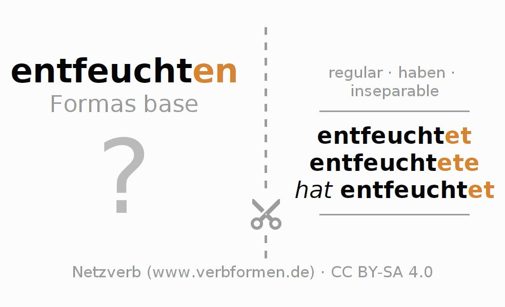 Tarjetas de aprendizaje para la conjugación del verbo entfeuchten