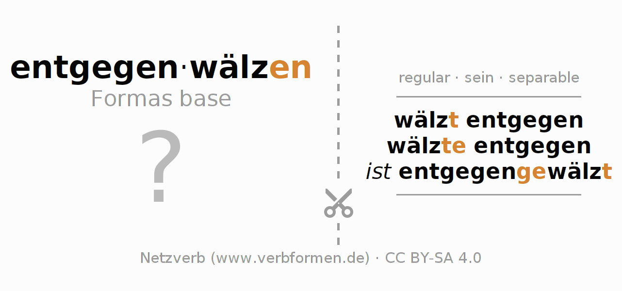 Tarjetas de aprendizaje para la conjugación del verbo entgegenwälzen