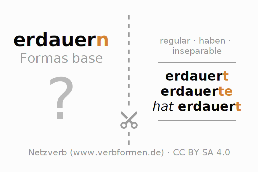 Tarjetas de aprendizaje para la conjugación del verbo erdauern