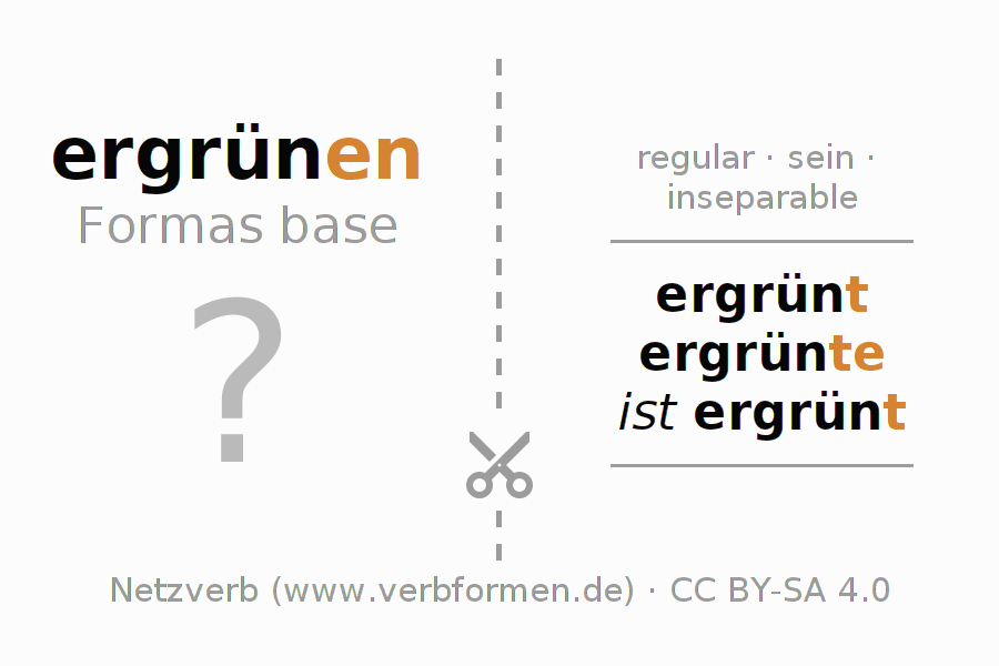 Tarjetas de aprendizaje para la conjugación del verbo ergrünen