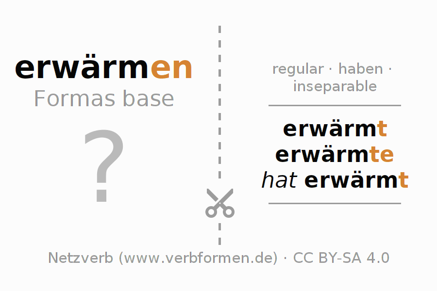 Tarjetas de aprendizaje para la conjugación del verbo erwärmen