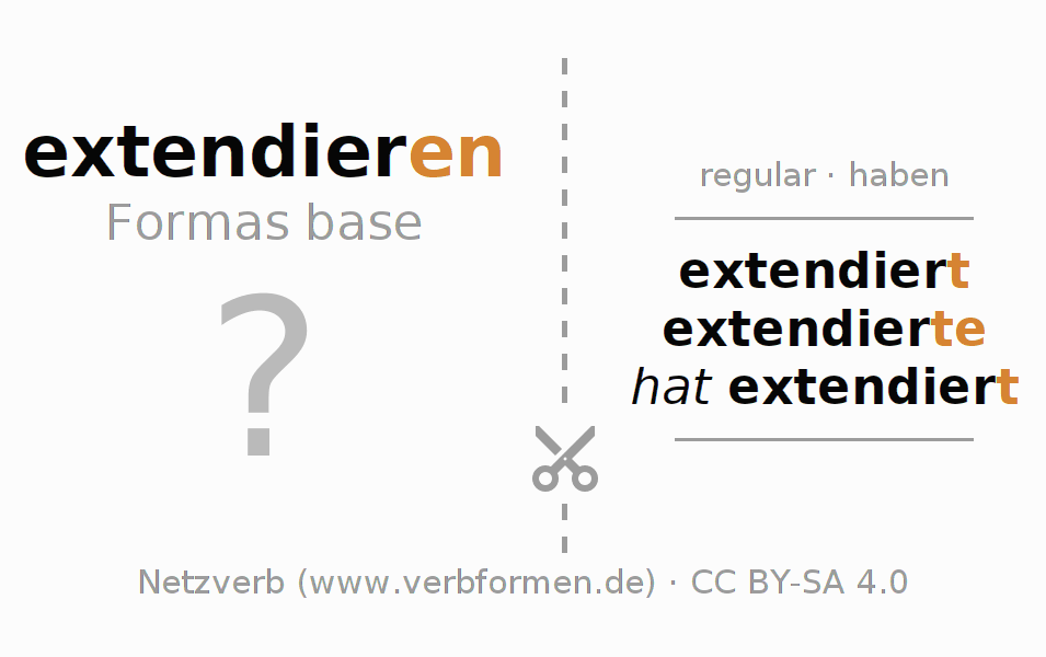 Tarjetas de aprendizaje para la conjugación del verbo extendieren