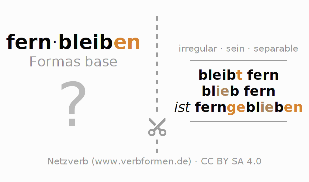 Tarjetas de aprendizaje para la conjugación del verbo fernbleiben