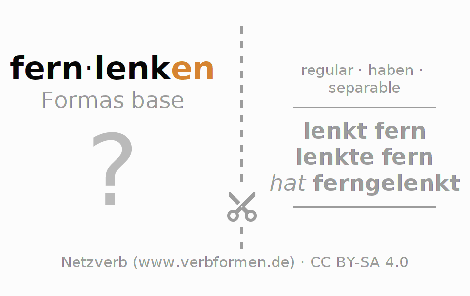 Tarjetas de aprendizaje para la conjugación del verbo fernlenken