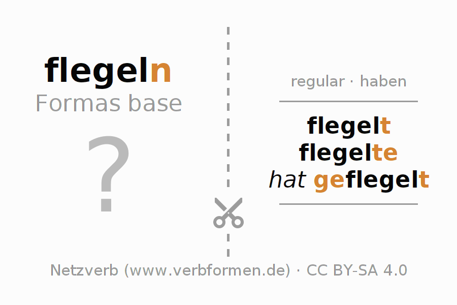 Tarjetas de aprendizaje para la conjugación del verbo flegeln