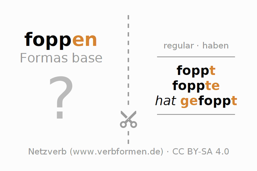 Tarjetas de aprendizaje para la conjugación del verbo foppen