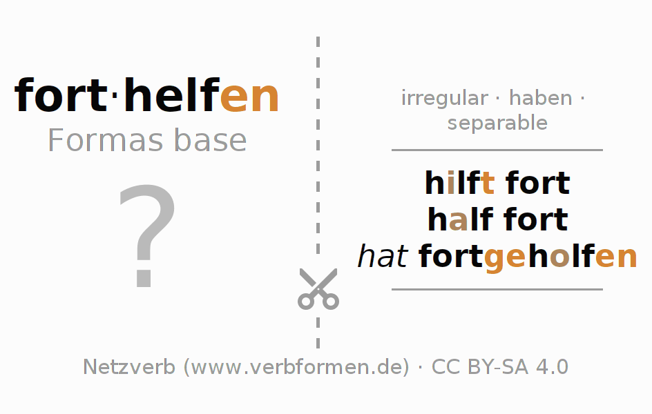 Tarjetas de aprendizaje para la conjugación del verbo forthelfen