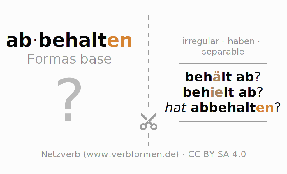 Tarjetas de aprendizaje para la conjugación del verbo abbehalten