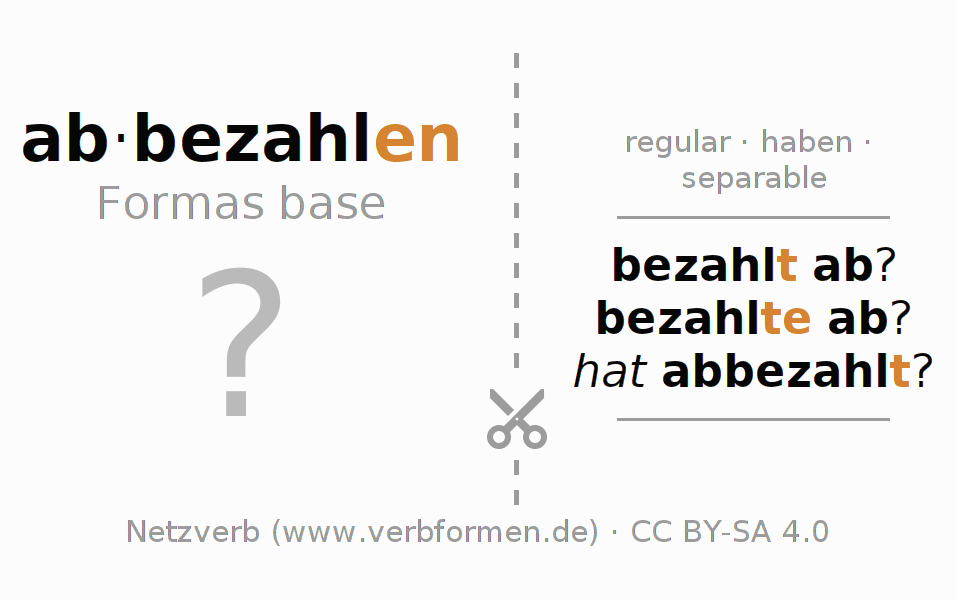 Tarjetas de aprendizaje para la conjugación del verbo abbezahlen