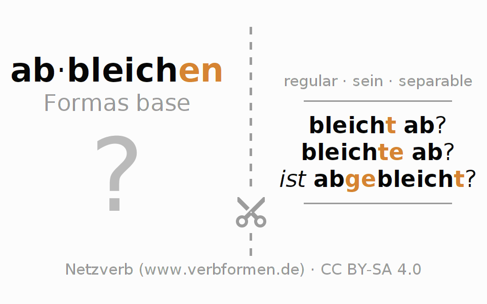 Tarjetas de aprendizaje para la conjugación del verbo abbleichen