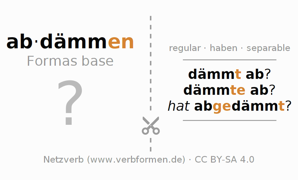 Tarjetas de aprendizaje para la conjugación del verbo abdämmen