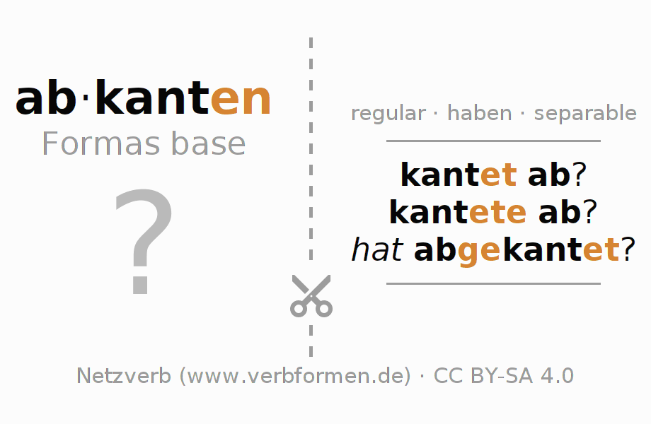 Tarjetas de aprendizaje para la conjugación del verbo abkanten