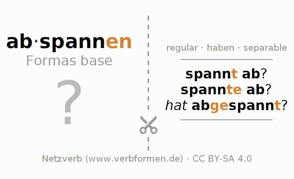 Tarjetas de aprendizaje para la conjugación del verbo abspannen