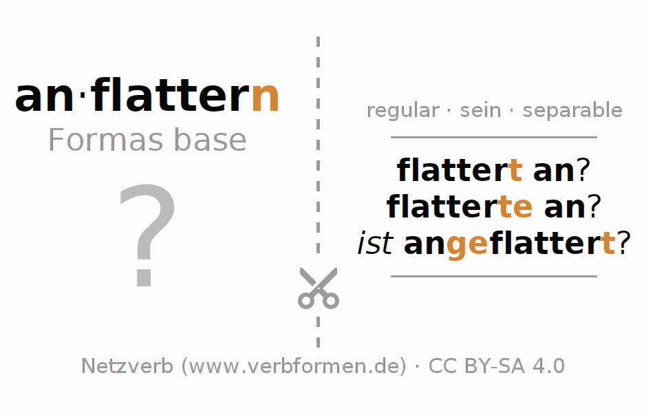 Tarjetas de aprendizaje para la conjugación del verbo anflattern