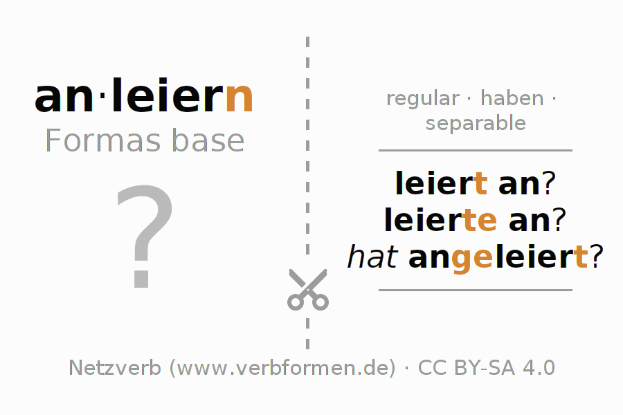 Tarjetas de aprendizaje para la conjugación del verbo anleiern