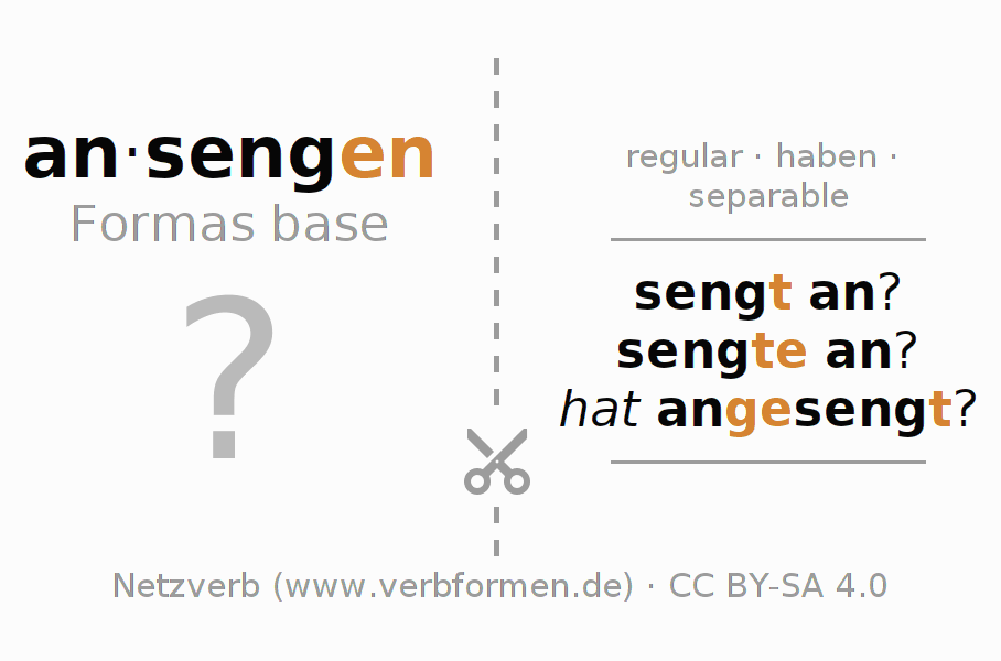 Tarjetas de aprendizaje para la conjugación del verbo ansengen