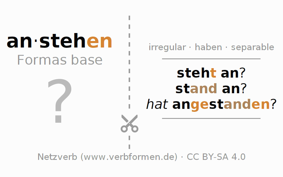 Tarjetas de aprendizaje para la conjugación del verbo anstehen (hat)