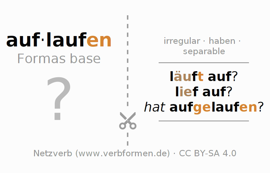 Tarjetas de aprendizaje para la conjugación del verbo auflaufen (hat)