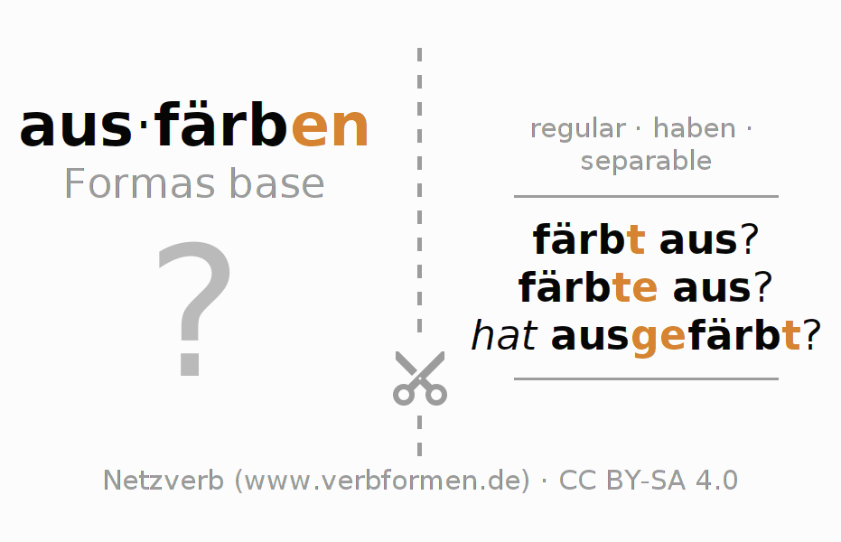 Tarjetas de aprendizaje para la conjugación del verbo ausfärben (hat)