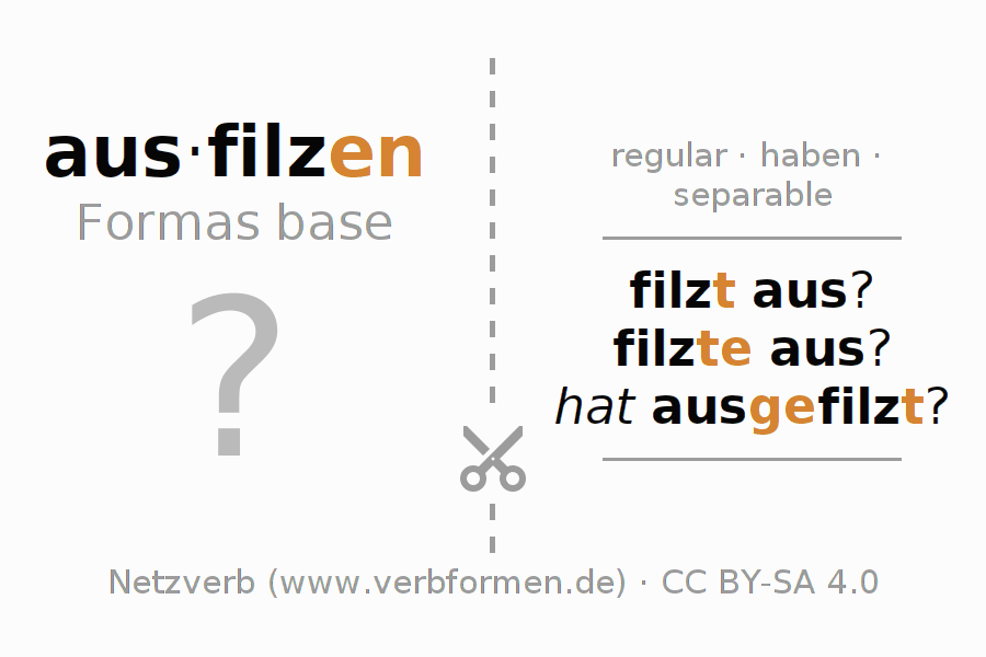 Tarjetas de aprendizaje para la conjugación del verbo ausfilzen