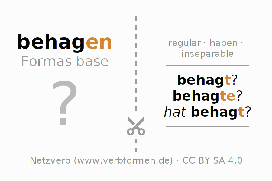 Tarjetas de aprendizaje para la conjugación del verbo behagen