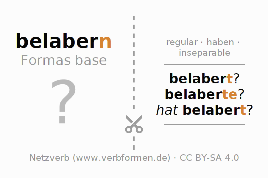 Tarjetas de aprendizaje para la conjugación del verbo belabern