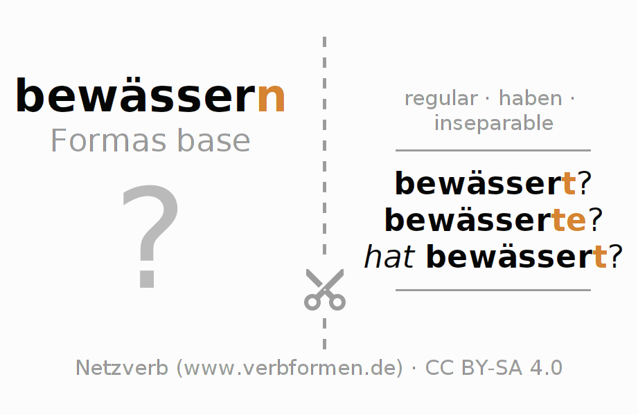 Tarjetas de aprendizaje para la conjugación del verbo bewässern