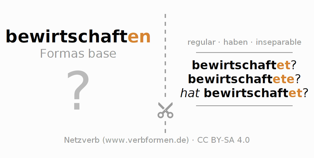 Tarjetas de aprendizaje para la conjugación del verbo bewirtschaften