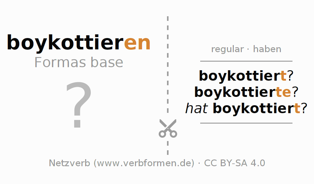 Tarjetas de aprendizaje para la conjugación del verbo boykottieren