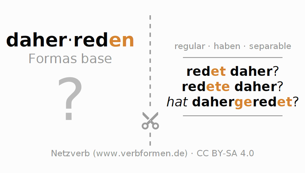 Tarjetas de aprendizaje para la conjugación del verbo daherreden