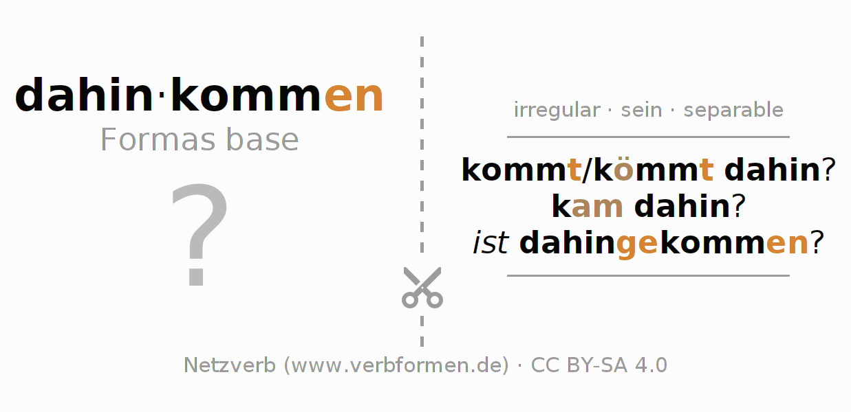 Tarjetas de aprendizaje para la conjugación del verbo dahinkommen