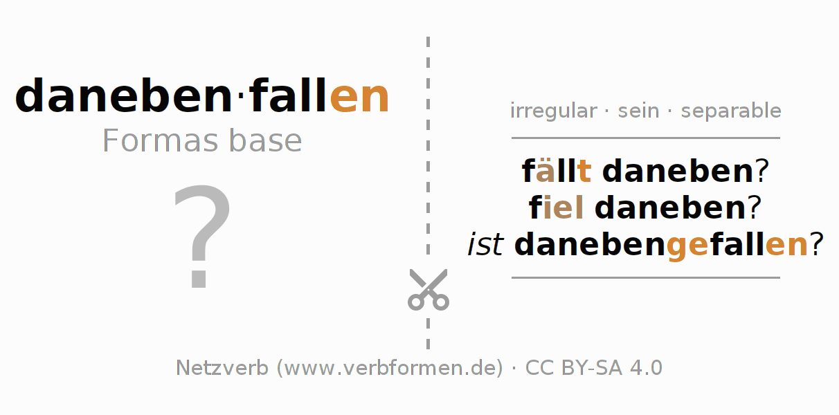 Tarjetas de aprendizaje para la conjugación del verbo danebenfallen