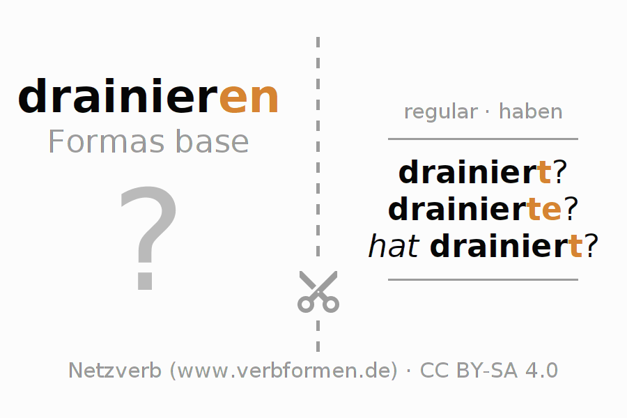 Tarjetas de aprendizaje para la conjugación del verbo drainieren