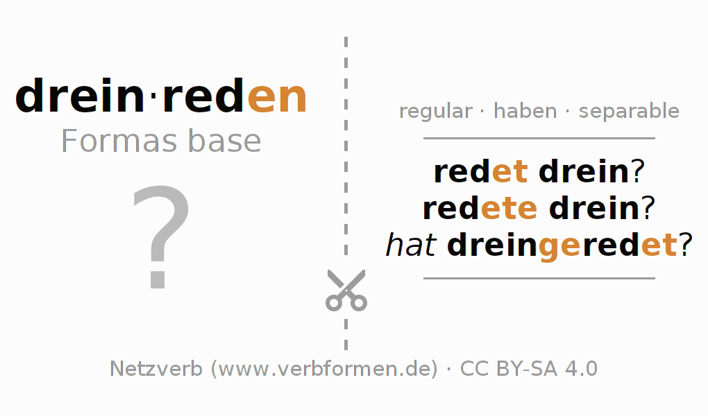 Tarjetas de aprendizaje para la conjugación del verbo dreinreden