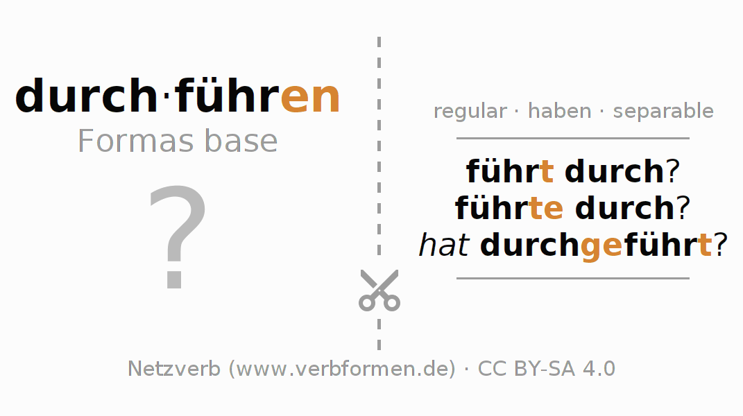 Tarjetas de aprendizaje para la conjugación del verbo durchführen