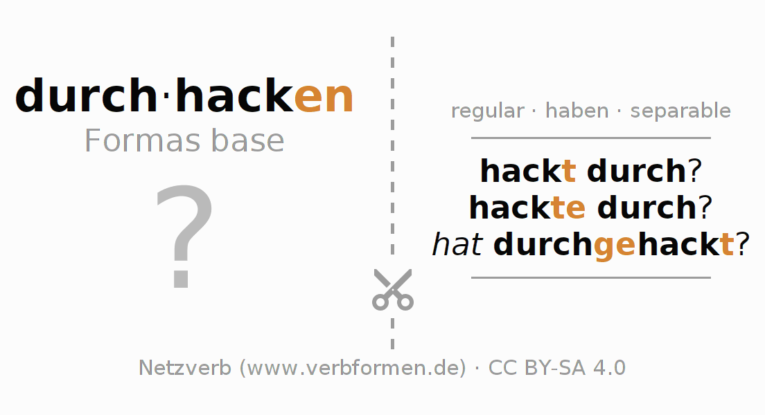 Tarjetas de aprendizaje para la conjugación del verbo durchhacken