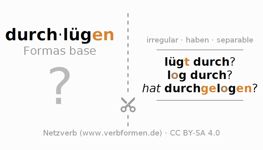 Tarjetas de aprendizaje para la conjugación del verbo durchlügen