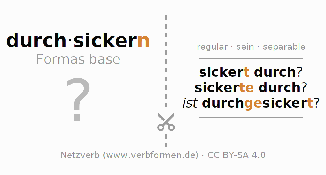 Tarjetas de aprendizaje para la conjugación del verbo durchsickern