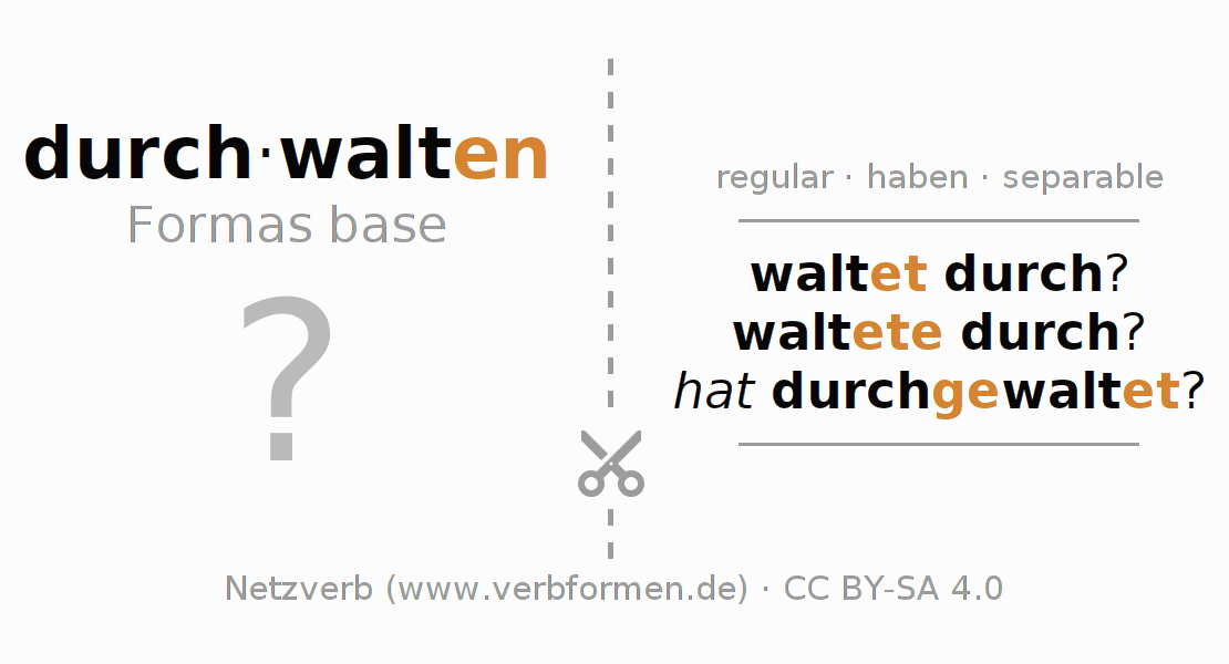 Tarjetas de aprendizaje para la conjugación del verbo durchwalten